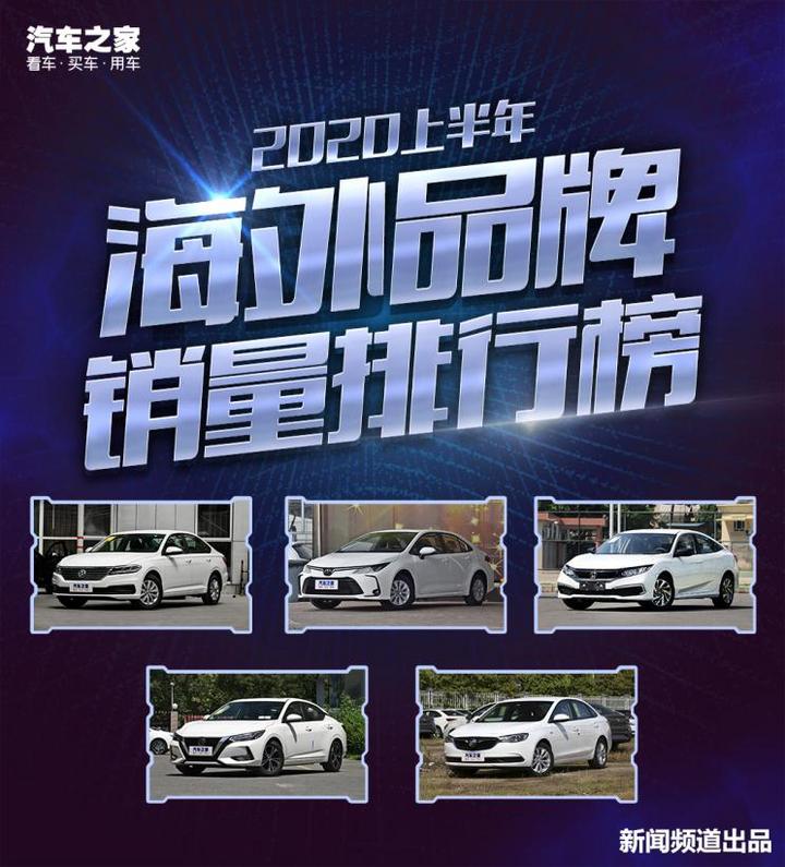 SUV，销量，疫情，海外车市销量