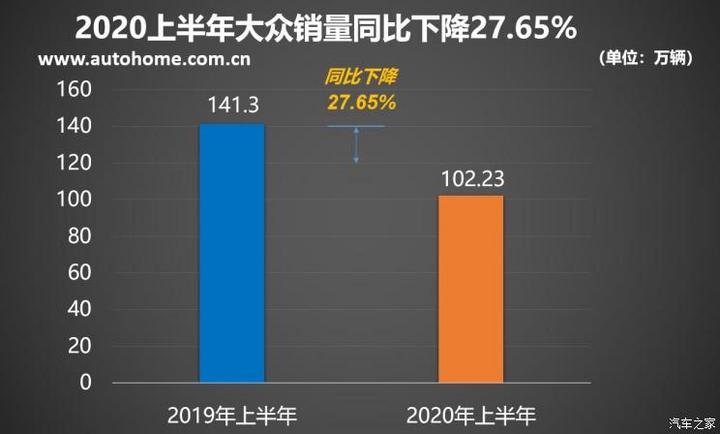 SUV，销量，疫情，海外车市销量