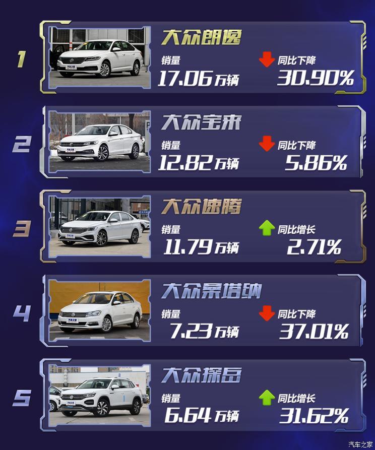 SUV，銷(xiāo)量，疫情，海外車(chē)市銷(xiāo)量