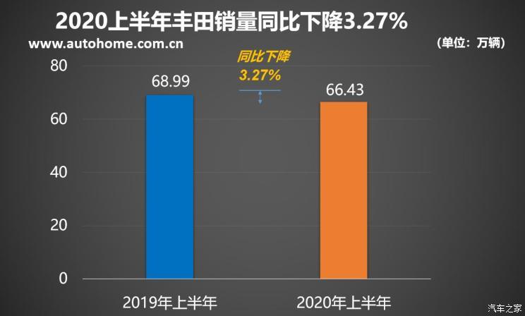 SUV，销量，疫情，海外车市销量