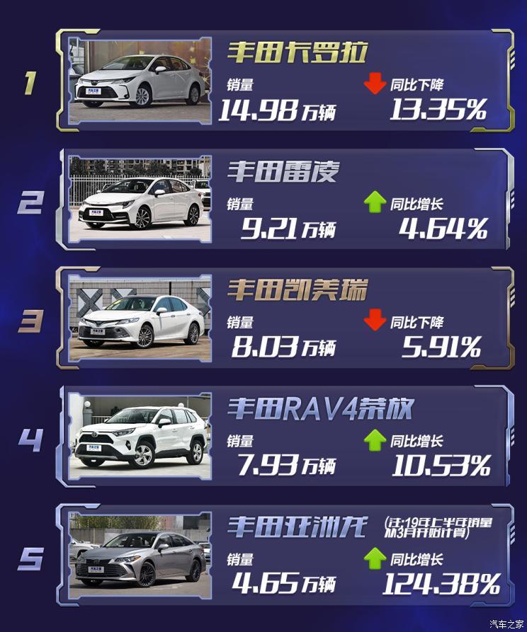 SUV，銷(xiāo)量，疫情，海外車(chē)市銷(xiāo)量