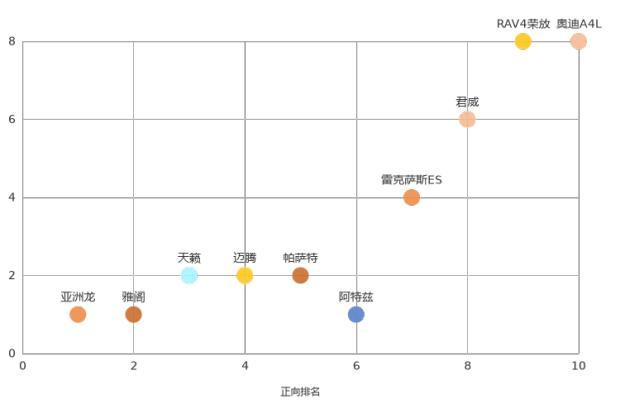 SUV，销量，疫情，海外车市销量