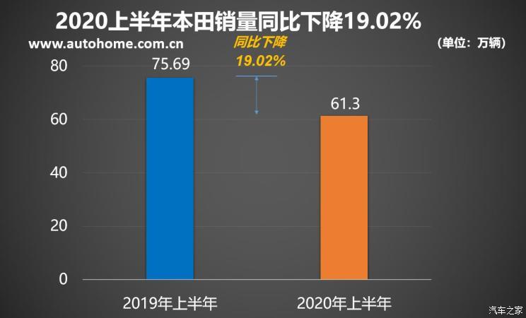 SUV，销量，疫情，海外车市销量