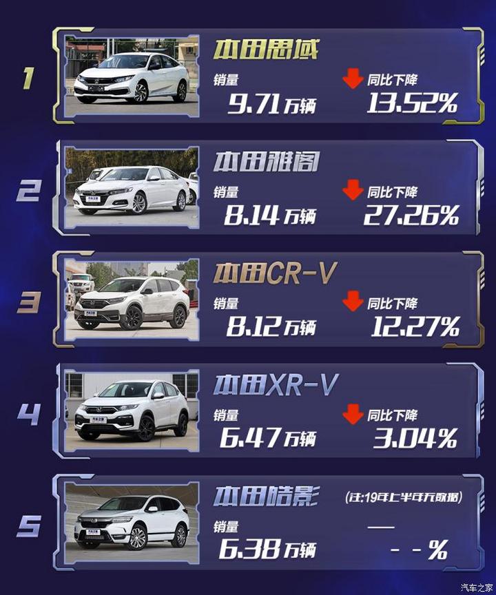 SUV，销量，疫情，海外车市销量