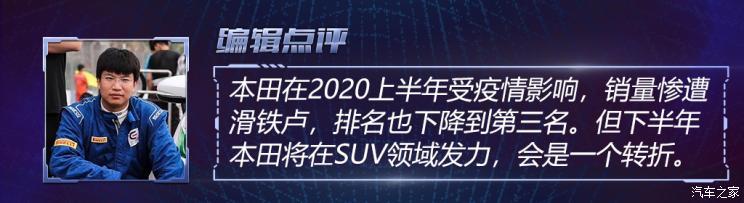 SUV，銷(xiāo)量，疫情，海外車(chē)市銷(xiāo)量