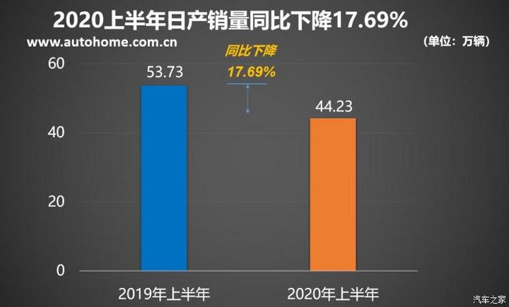 SUV，销量，疫情，海外车市销量