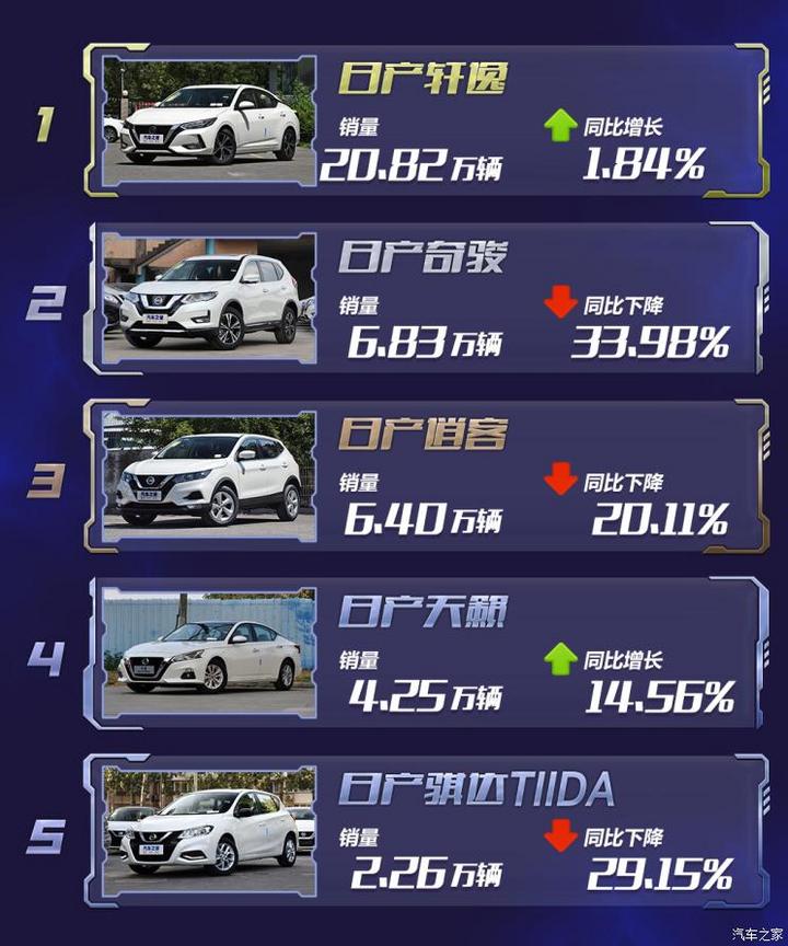 SUV，销量，疫情，海外车市销量