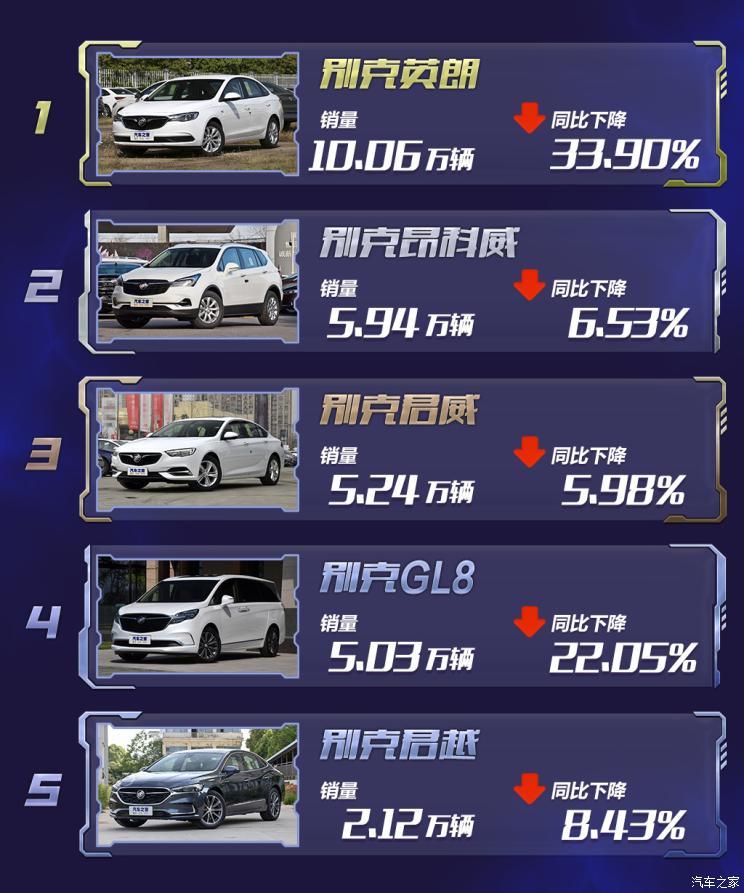 SUV，銷(xiāo)量，疫情，海外車(chē)市銷(xiāo)量
