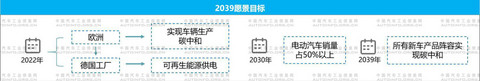 豪华品牌,BBA 豪华品牌,BBA
