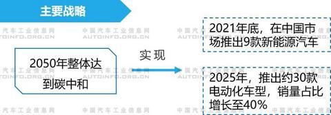 豪华品牌,BBA 豪华品牌,BBA
