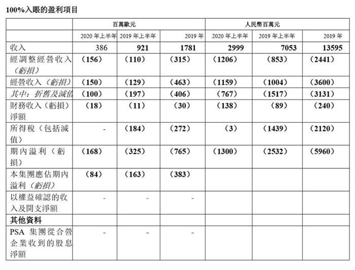 销量，汽车销量