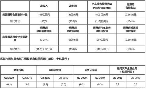 电池,汽车销量,自动驾驶 电池,汽车销量,自动驾驶