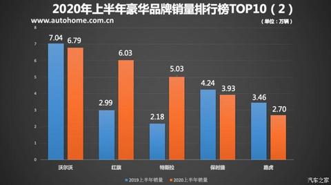 新车,销量,奥迪Q3,豪华品牌销量榜 新车,销量,奥迪Q3,豪华品牌销量榜