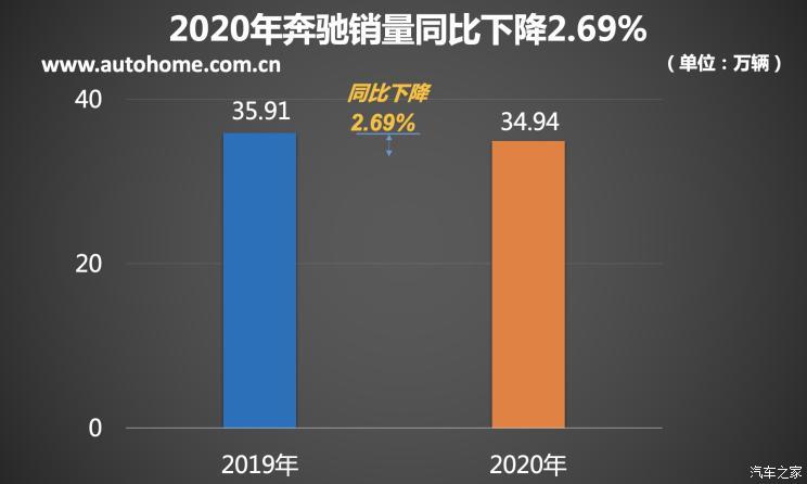新車，銷量，奧迪Q3，豪華品牌銷量榜