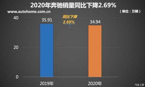 新车,销量,奥迪Q3,豪华品牌销量榜 新车,销量,奥迪Q3,豪华品牌销量榜