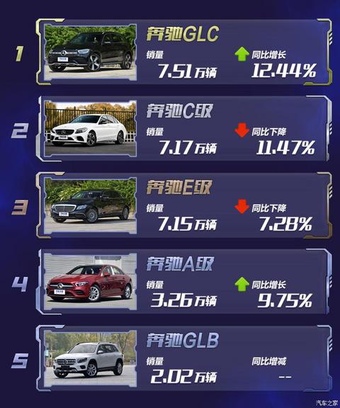 新车,销量,奥迪Q3,豪华品牌销量榜 新车,销量,奥迪Q3,豪华品牌销量榜