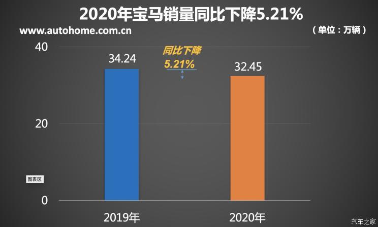 新車，銷量，奧迪Q3，豪華品牌銷量榜