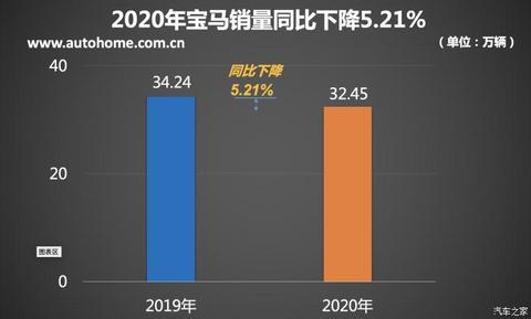 新车,销量,奥迪Q3,豪华品牌销量榜 新车,销量,奥迪Q3,豪华品牌销量榜