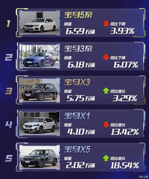 新车,销量,奥迪Q3,豪华品牌销量榜 新车,销量,奥迪Q3,豪华品牌销量榜