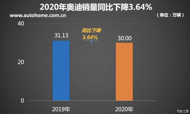 新車，銷量，奧迪Q3，豪華品牌銷量榜