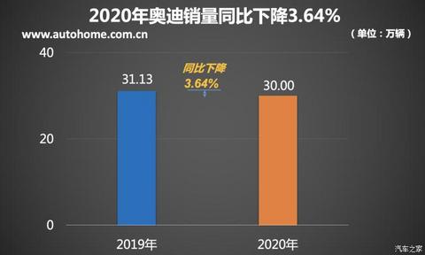 新车,销量,奥迪Q3,豪华品牌销量榜 新车,销量,奥迪Q3,豪华品牌销量榜