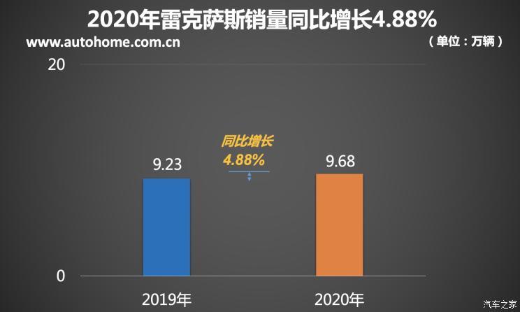 新車，銷量，奧迪Q3，豪華品牌銷量榜