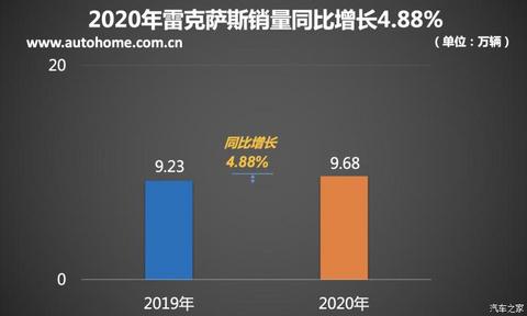 新车,销量,奥迪Q3,豪华品牌销量榜 新车,销量,奥迪Q3,豪华品牌销量榜