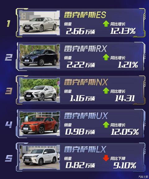 新车,销量,奥迪Q3,豪华品牌销量榜 新车,销量,奥迪Q3,豪华品牌销量榜