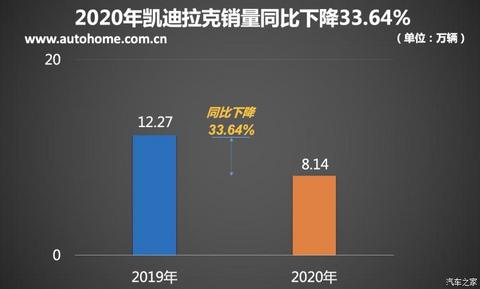 新车,销量,奥迪Q3,豪华品牌销量榜 新车,销量,奥迪Q3,豪华品牌销量榜