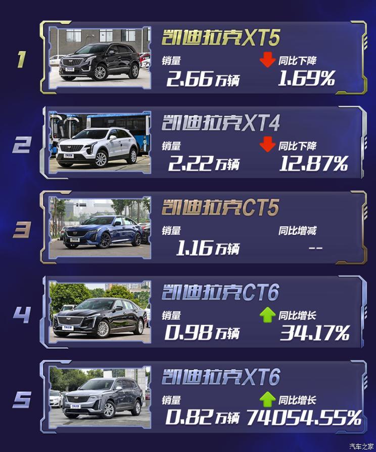 新車，銷量，奧迪Q3，豪華品牌銷量榜