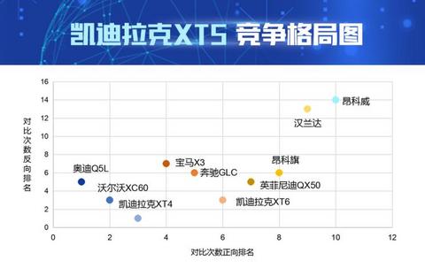 新车,销量,奥迪Q3,豪华品牌销量榜 新车,销量,奥迪Q3,豪华品牌销量榜