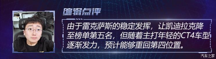 新車，銷量，奧迪Q3，豪華品牌銷量榜