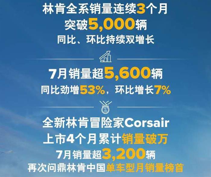 銷量，汽車銷量