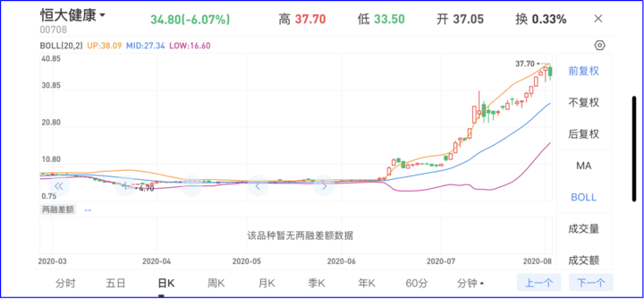 从六款车到宇宙车企：许家印还差几个特斯拉？