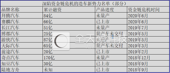 从六款车到宇宙车企：许家印还差几个特斯拉？