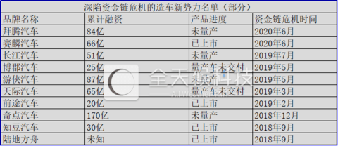 从六款车到宇宙车企：许家印还差几个特斯拉？