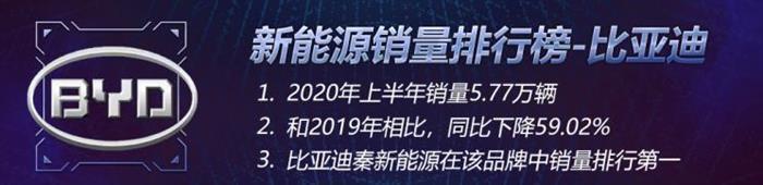 新車，銷量，比亞迪，特斯拉，新能源車銷量，比亞迪,7月汽車銷量,新能源汽車,特斯拉,汽車銷量排行