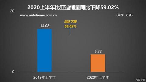 新车,销量,比亚迪,特斯拉,新能源车销量,比亚迪,7月汽车销量,新能源汽车,特斯拉,汽车销量排行 新车,销量,比亚迪,特斯拉,新能源车销量,比亚迪,7月汽车销量,新能源汽车,特斯拉,汽车销量排行
