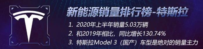 新車，銷量，比亞迪，特斯拉，新能源車銷量，比亞迪,7月汽車銷量,新能源汽車,特斯拉,汽車銷量排行
