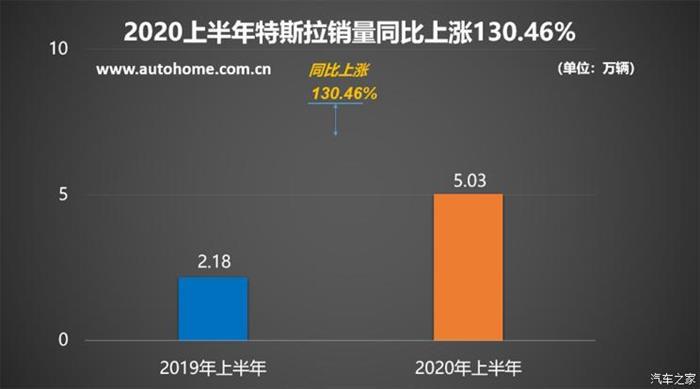 新车，销量，比亚迪，特斯拉，新能源车销量，比亚迪,7月汽车销量,新能源汽车,特斯拉,汽车销量排行