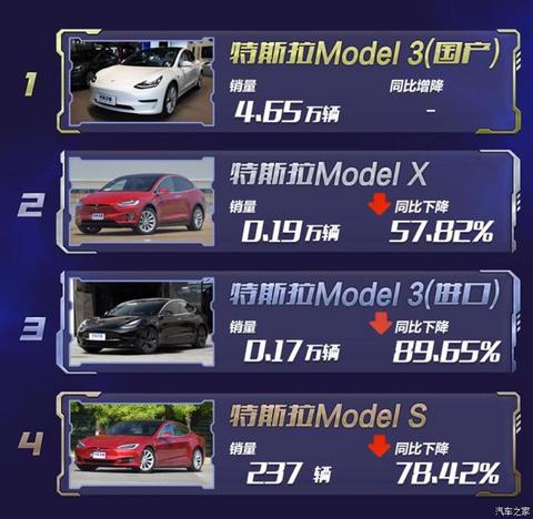 新车,销量,比亚迪,特斯拉,新能源车销量,比亚迪,7月汽车销量,新能源汽车,特斯拉,汽车销量排行 新车,销量,比亚迪,特斯拉,新能源车销量,比亚迪,7月汽车销量,新能源汽车,特斯拉,汽车销量排行