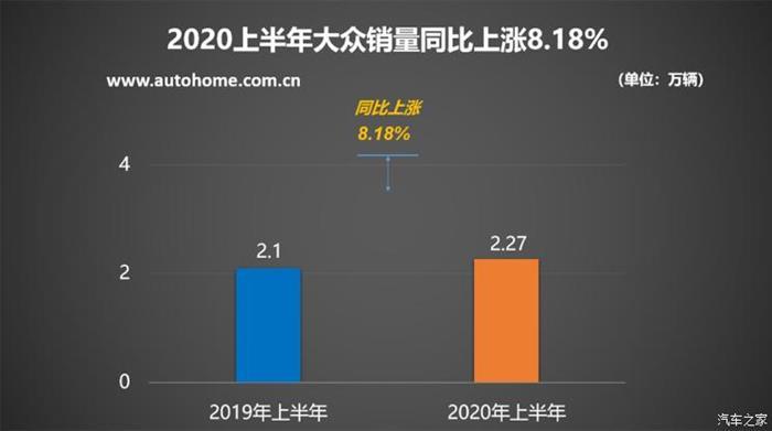 新車，銷量，比亞迪，特斯拉，新能源車銷量，比亞迪,7月汽車銷量,新能源汽車,特斯拉,汽車銷量排行