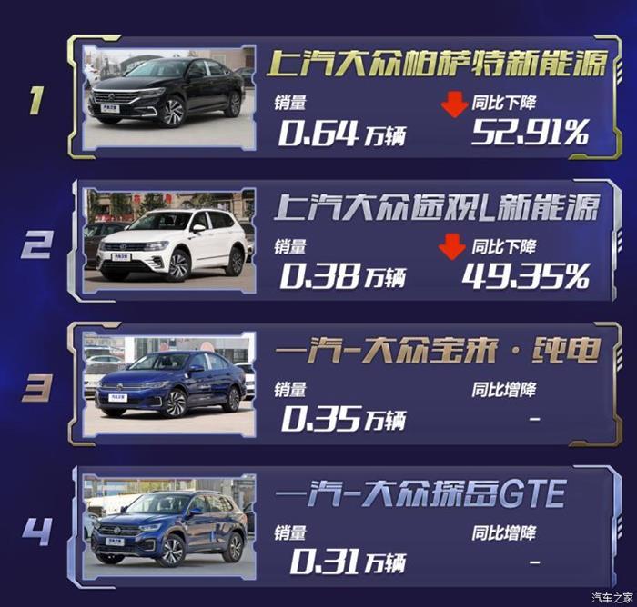 新車，銷量，比亞迪，特斯拉，新能源車銷量，比亞迪,7月汽車銷量,新能源汽車,特斯拉,汽車銷量排行