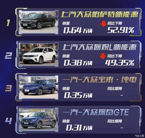 新车,销量,比亚迪,特斯拉,新能源车销量,比亚迪,7月汽车销量,新能源汽车,特斯拉,汽车销量排行 新车,销量,比亚迪,特斯拉,新能源车销量,比亚迪,7月汽车销量,新能源汽车,特斯拉,汽车销量排行