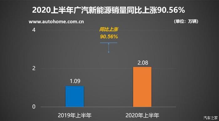 新車，銷量，比亞迪，特斯拉，新能源車銷量，比亞迪,7月汽車銷量,新能源汽車,特斯拉,汽車銷量排行