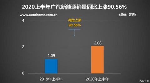 新车,销量,比亚迪,特斯拉,新能源车销量,比亚迪,7月汽车销量,新能源汽车,特斯拉,汽车销量排行 新车,销量,比亚迪,特斯拉,新能源车销量,比亚迪,7月汽车销量,新能源汽车,特斯拉,汽车销量排行