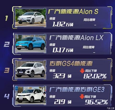 新车,销量,比亚迪,特斯拉,新能源车销量,比亚迪,7月汽车销量,新能源汽车,特斯拉,汽车销量排行 新车,销量,比亚迪,特斯拉,新能源车销量,比亚迪,7月汽车销量,新能源汽车,特斯拉,汽车销量排行