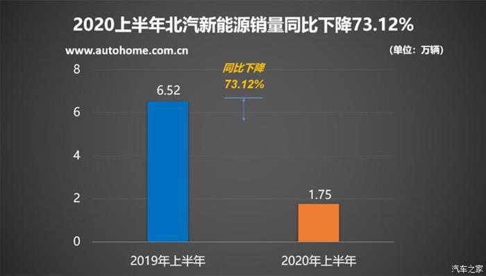 新車，銷量，比亞迪，特斯拉，新能源車銷量，比亞迪,7月汽車銷量,新能源汽車,特斯拉,汽車銷量排行