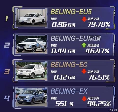 新车,销量,比亚迪,特斯拉,新能源车销量,比亚迪,7月汽车销量,新能源汽车,特斯拉,汽车销量排行 新车,销量,比亚迪,特斯拉,新能源车销量,比亚迪,7月汽车销量,新能源汽车,特斯拉,汽车销量排行