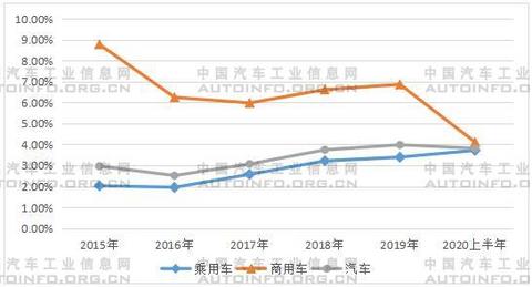 汽车出口 汽车出口